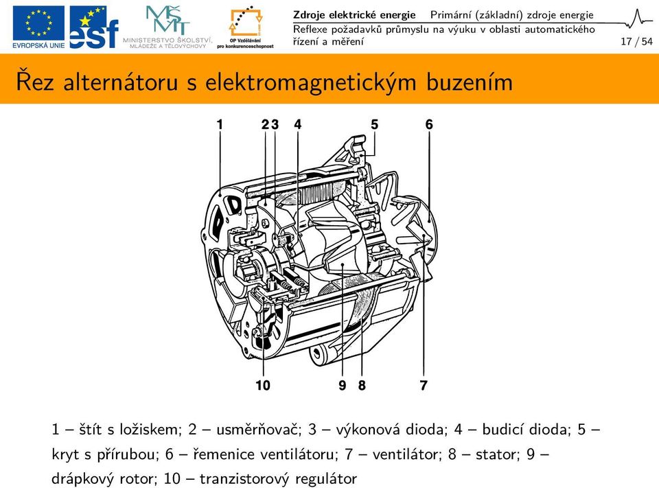 usměrňovač; 3 výkonová dioda; 4 budicí dioda; 5 kryt s přírubou; 6 řemenice