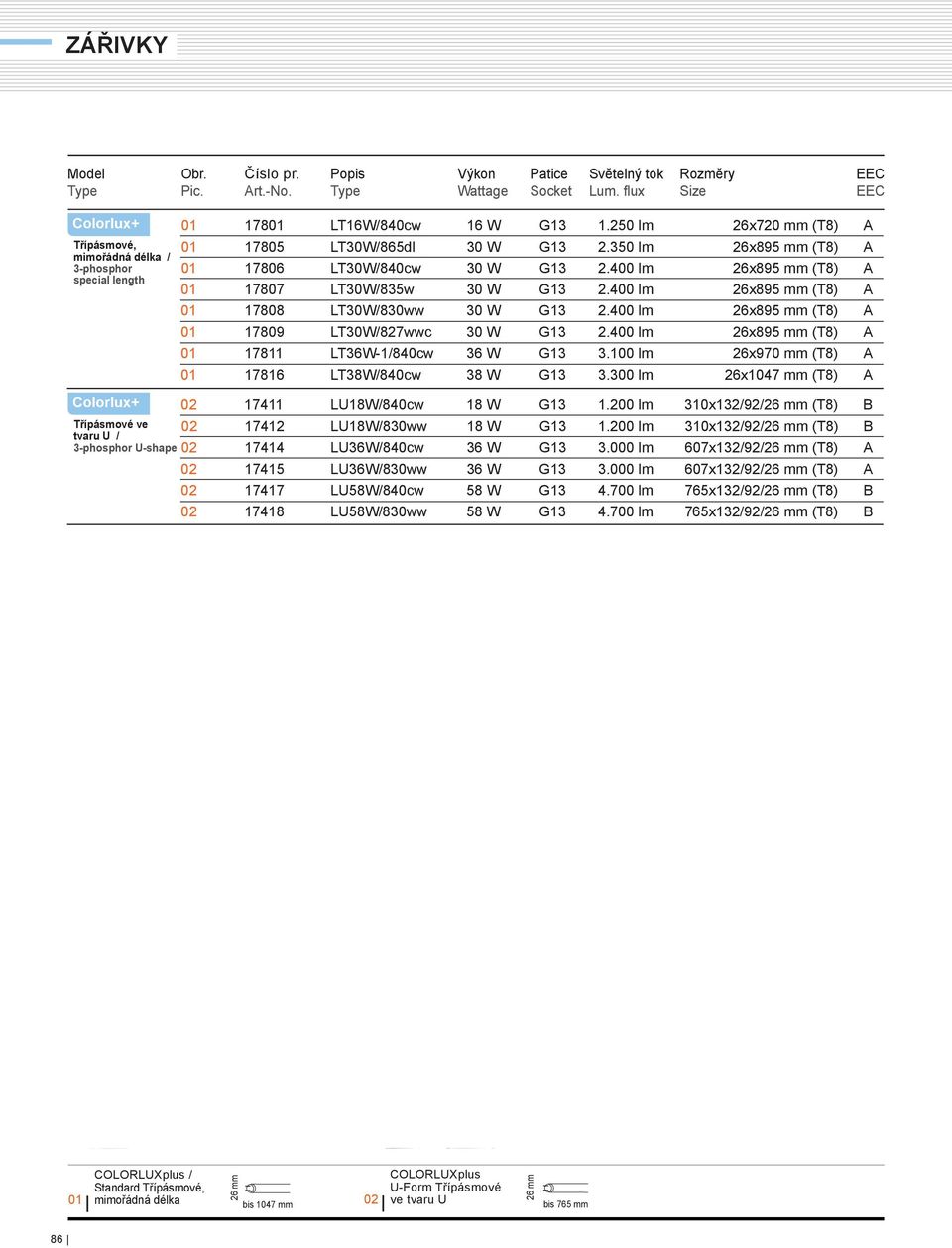 400 lm 26x895 mm (T8) A 01 17808 LT30W/830ww 30 W G13 2.400 lm 26x895 mm (T8) A 01 17809 LT30W/827wwc 30 W G13 2.400 lm 26x895 mm (T8) A 01 17811 LT36W-1/840cw 36 W G13 3.