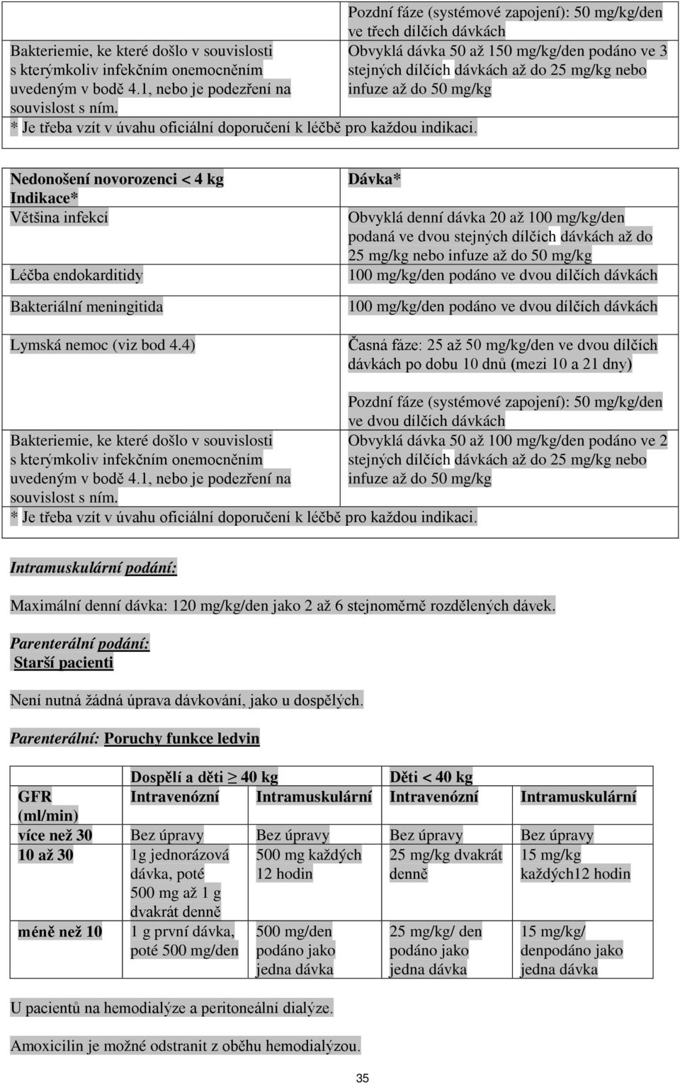Pozdní fáze (systémové zapojení): 50 mg/kg/den ve třech dílčích dávkách Obvyklá dávka 50 až 150 mg/kg/den podáno ve 3 stejných dílčích dávkách až do 25 mg/kg nebo infuze až do 50 mg/kg Nedonošení