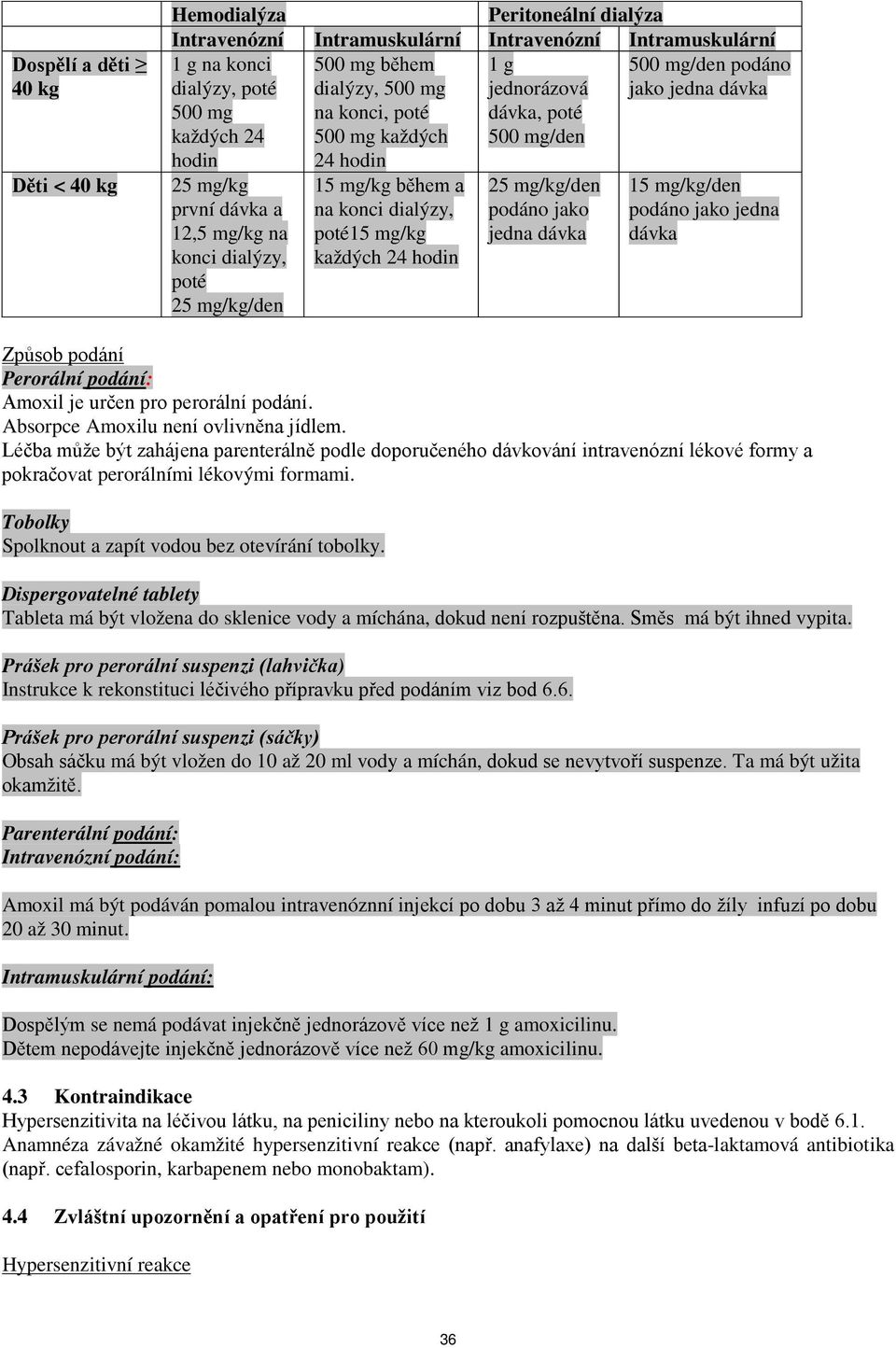 během a na konci dialýzy, poté15 mg/kg každých 24 hodin 25 mg/kg/den podáno jako jedna dávka 15 mg/kg/den podáno jako jedna dávka Způsob podání Perorální podání: Amoxil je určen pro perorální podání.