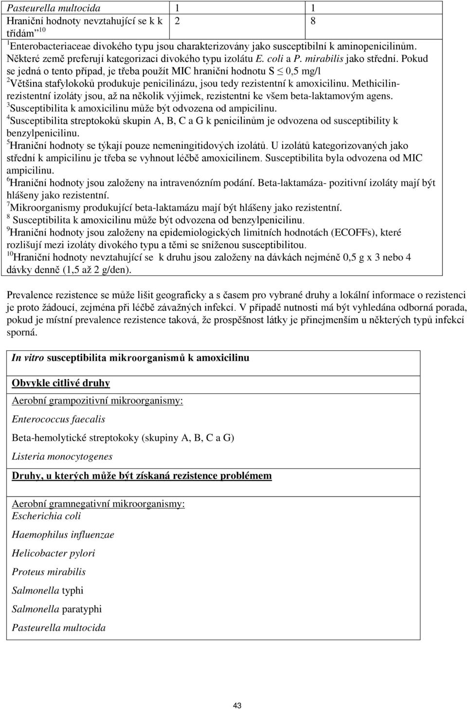 Pokud se jedná o tento případ, je třeba použít MIC hraniční hodnotu S 0,5 mg/l 2 Většina stafylokoků produkuje penicilinázu, jsou tedy rezistentní k amoxicilinu.