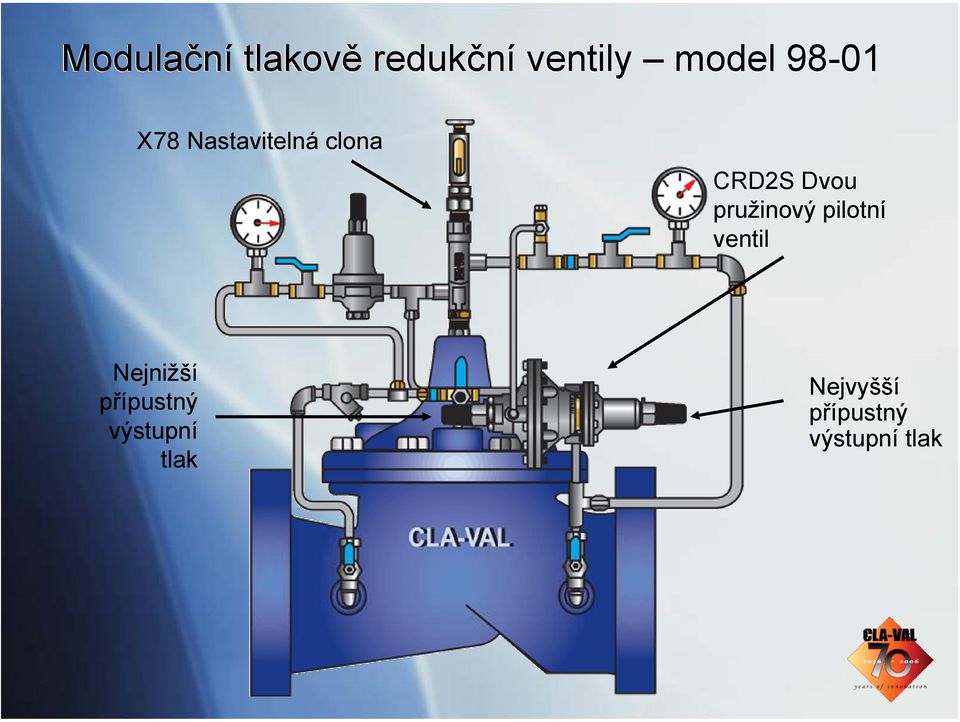 pružinový pilotní ventil Nejnižší