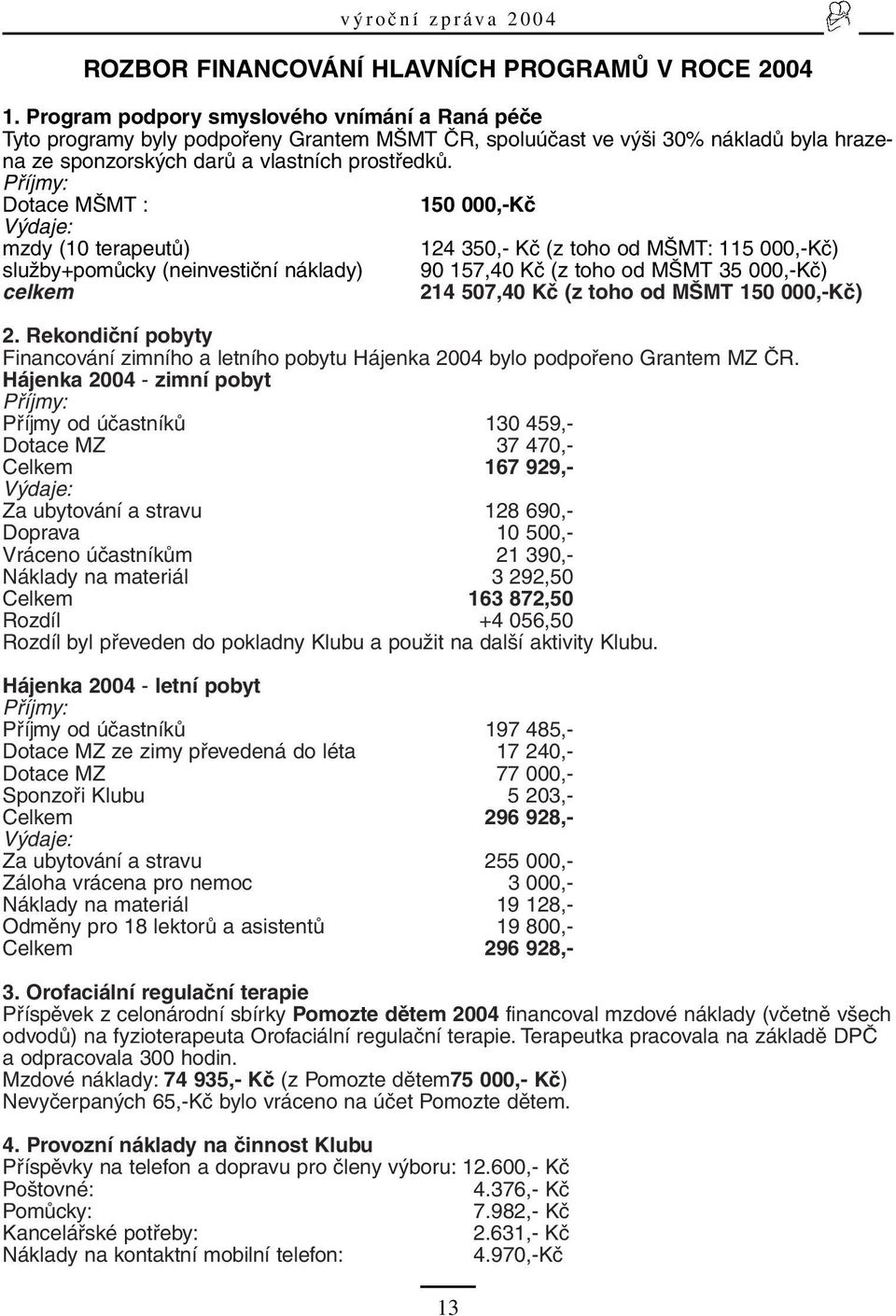 Příjmy: Dotace MŠMT : 150 000,-Kč Výdaje: mzdy (10 terapeutů) 124 350,- Kč (z toho od MŠMT: 115 000,-Kč) služby+pomůcky (neinvestiční náklady) 90 157,40 Kč (z toho od MŠMT 35 000,-Kč) celkem 214
