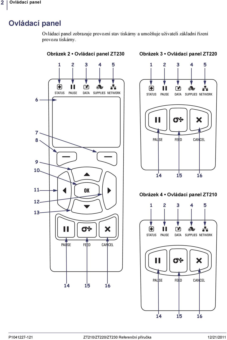 Obrázek 2 Ovládací panel ZT230 1 2 3 4 5 Obrázek 3 Ovládací panel ZT220 1 2 3 4 5 6 7 8 9