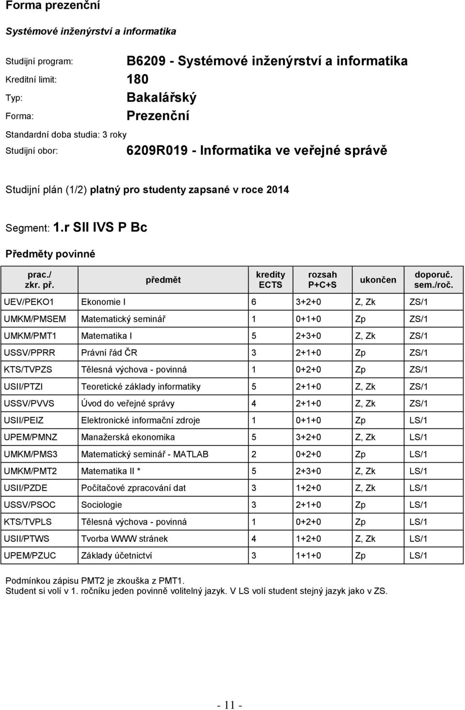 r SII IVS P Bc UEV/PEKO1 Ekonomie I 6 3+2+0 Z, Zk ZS/1 UMKM/PMSEM Matematický seminář 1 0+1+0 Zp ZS/1 UMKM/PMT1 Matematika I 5 2+3+0 Z, Zk ZS/1 USSV/PPRR Právní řád ČR 3 2+1+0 Zp ZS/1 KTS/TVPZS