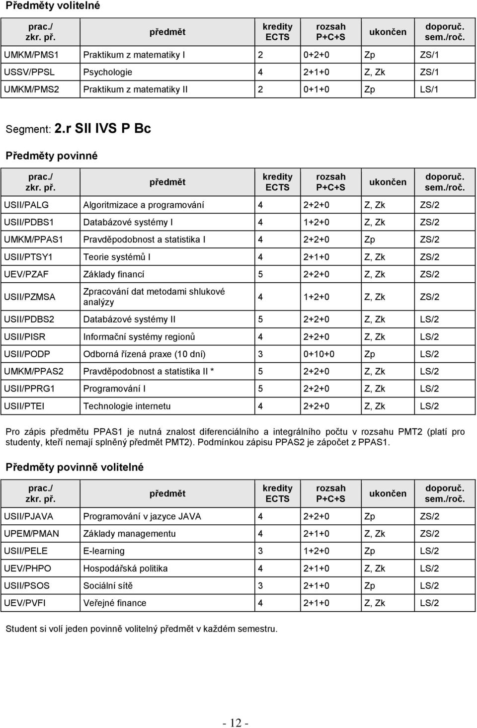 systémů I 4 2+1+0 Z, Zk ZS/2 UEV/PZAF Základy financí 5 2+2+0 Z, Zk ZS/2 USII/PZMSA Zpracování dat metodami shlukové analýzy 4 1+2+0 Z, Zk ZS/2 USII/PDBS2 Databázové systémy II 5 2+2+0 Z, Zk LS/2