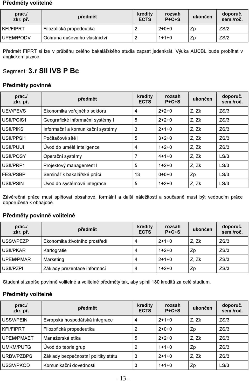 r SII IVS P Bc UEV/PEVS Ekonomika veřejného sektoru 4 2+2+0 Z, Zk ZS/3 USII/PGIS1 Geografické informační systémy I 5 2+2+0 Z, Zk ZS/3 USII/PIKS Informační a komunikační systémy 3 2+1+0 Z, Zk ZS/3