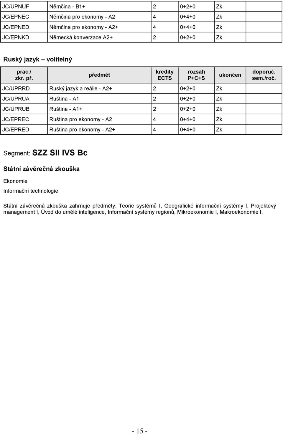 0+4+0 Zk JC/EPRED Ruština pro ekonomy - A2+ 4 0+4+0 Zk Segment: SZZ SII IVS Bc Státní závěrečná zkouška Ekonomie Informační technologie Státní závěrečná zkouška zahrnuje