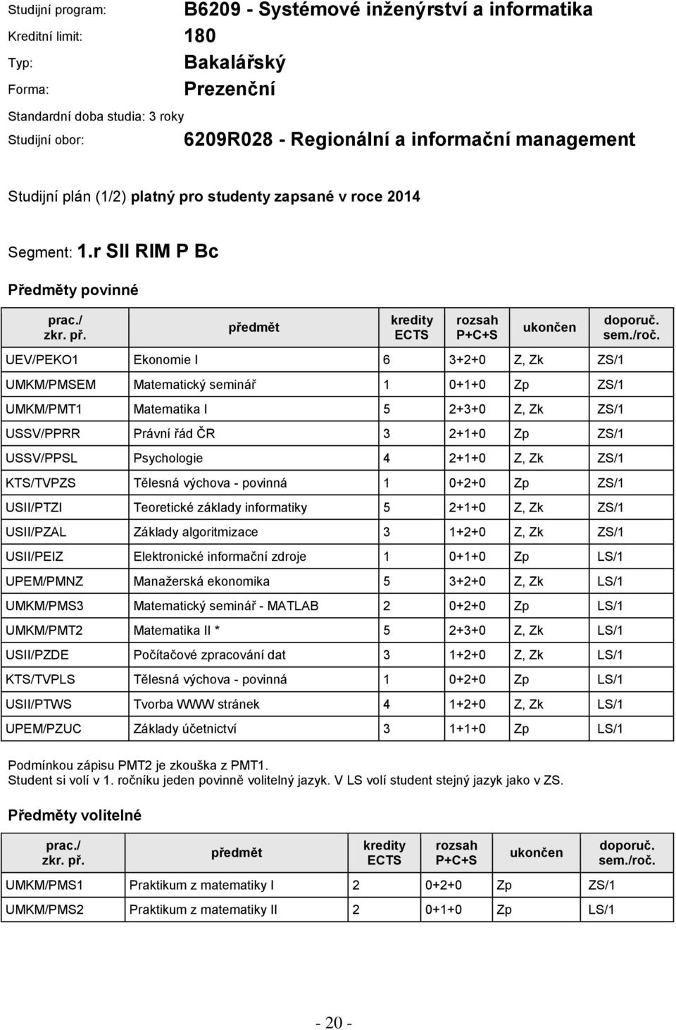 r SII RIM P Bc UEV/PEKO1 Ekonomie I 6 3+2+0 Z, Zk ZS/1 UMKM/PMSEM Matematický seminář 1 0+1+0 Zp ZS/1 UMKM/PMT1 Matematika I 5 2+3+0 Z, Zk ZS/1 USSV/PPRR Právní řád ČR 3 2+1+0 Zp ZS/1 USSV/PPSL