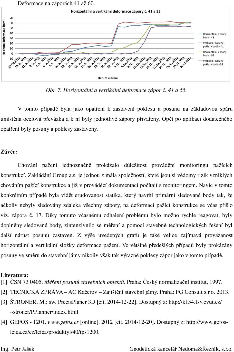 Opět po aplikaci dodatečného opatření byly posuny a poklesy zastaveny. Závěr: Chování pažení jednoznačně prokázalo důležitost provádění monitoringu pažících konstrukcí. Zakládání Group a.s. je jednou z mála společností, které jsou si vědomy rizik vzniklých chováním pažící konstrukce a již v prováděcí dokumentaci počítají s monitoringem.