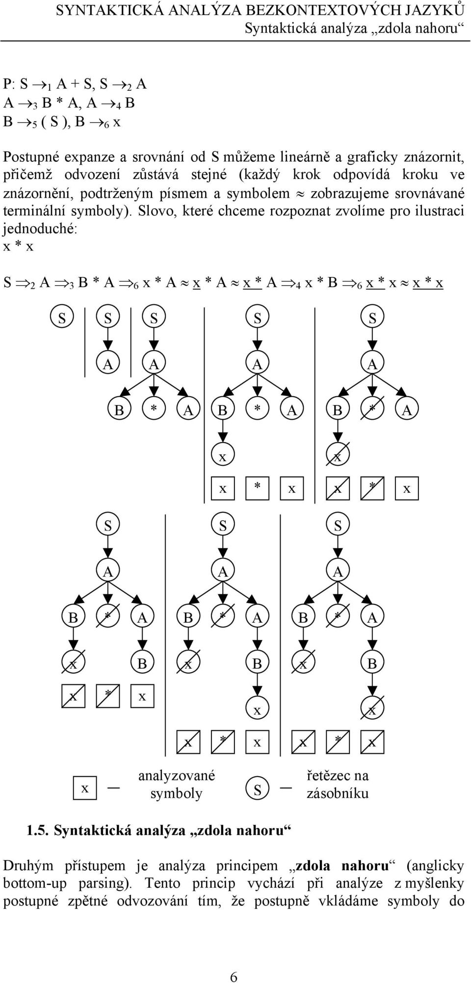 Slovo, které chceme rozpoznat zvolíme pro ilustraci jednoduché: x * x S 2 A 3 B * A 6 x * A x * A x * A 4 x * B 6 x * x x * x S S S S S A A A A B * A B * A B * A x x x * x x * x S S S A A A B * A B *
