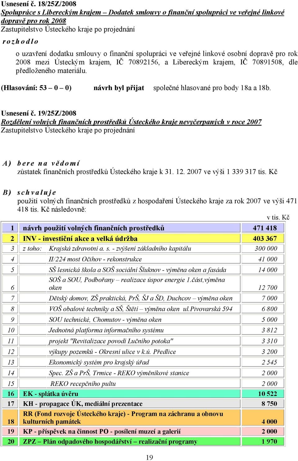 osobní dopravě pro rok 2008 mezi Ústeckým krajem, IČ 70892156, a Libereckým krajem, IČ 70891508, dle předloženého materiálu. (Hlasování: 53 0 0) návrh byl přijat společné hlasované pro body 18a a 18b.