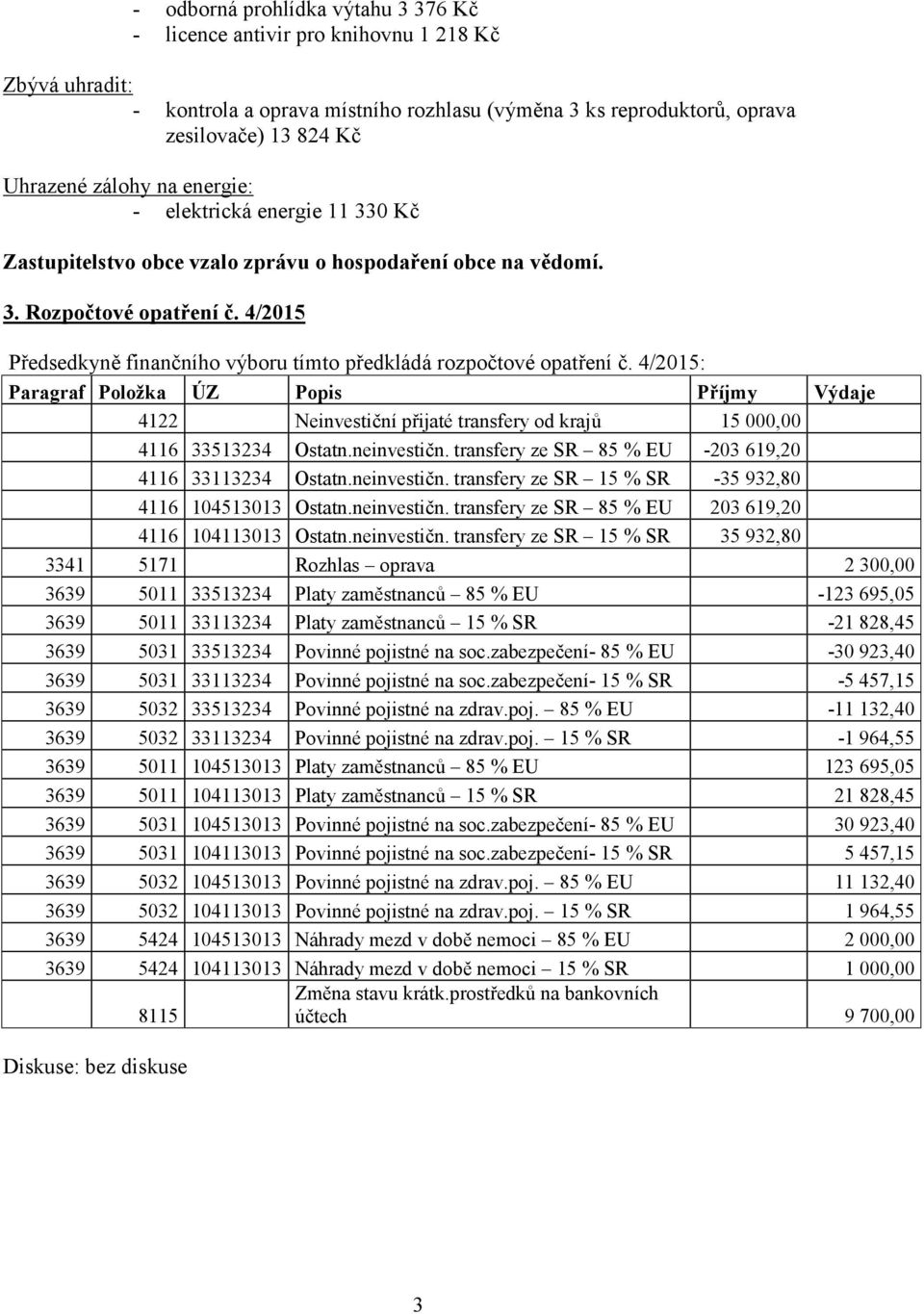 4/2015 Předsedkyně finančního výboru tímto předkládá rozpočtové opatření č. 4/2015: Paragraf Položka ÚZ Popis Příjmy Výdaje 4122 Neinvestiční přijaté transfery od krajů 15 000,00 4116 33513234 Ostatn.