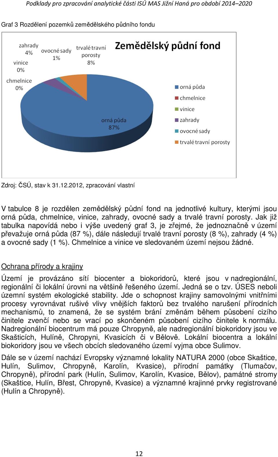 Jak již tabulka napovídá nebo i výše uvedený graf 3, je zřejmé, že jednoznačně v území převažuje orná půda (87 %), dále následují trvalé travní porosty (8 %), zahrady (4 %) a ovocné sady (1 %).