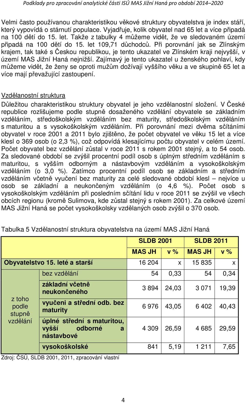 Při porovnání jak se Zlínským krajem, tak také s Českou republikou, je tento ukazatel ve Zlínském kraji nejvyšší, v území MAS Jižní Haná nejnižší.