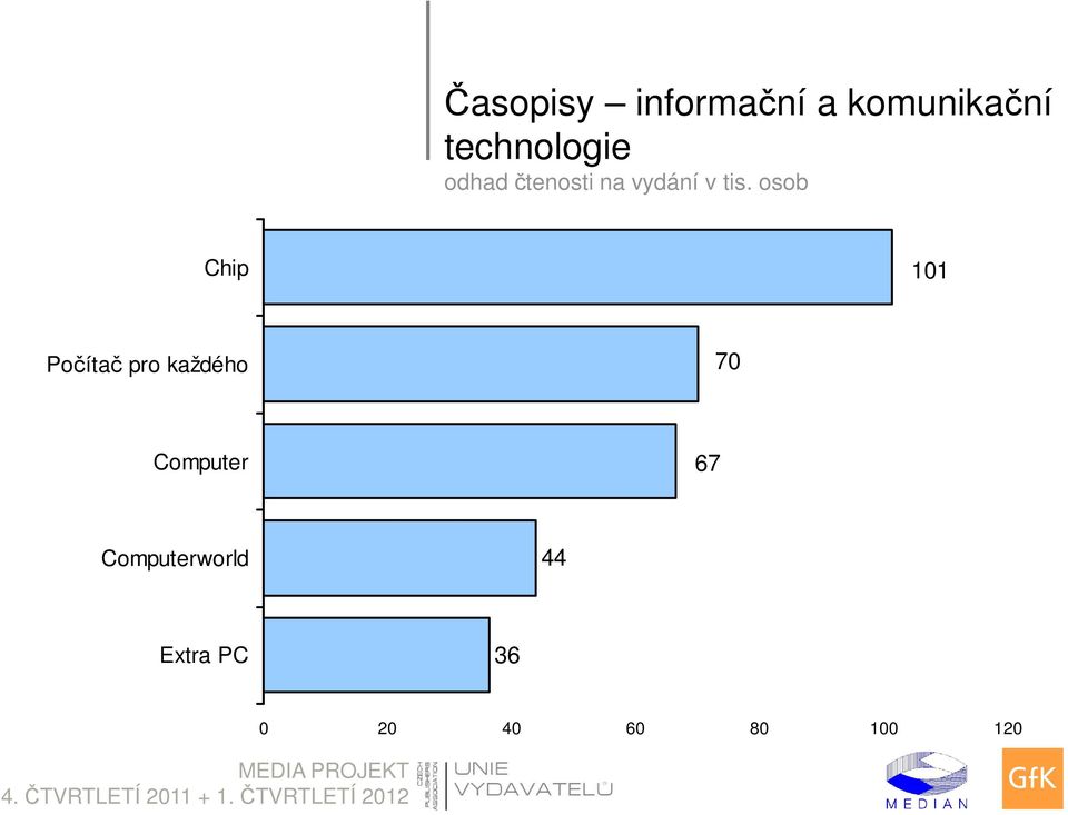 každého 70 Computer 67