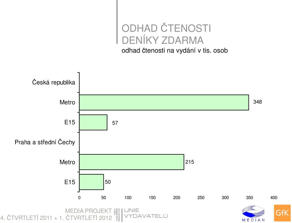 Praha a střední Čechy Metro 215