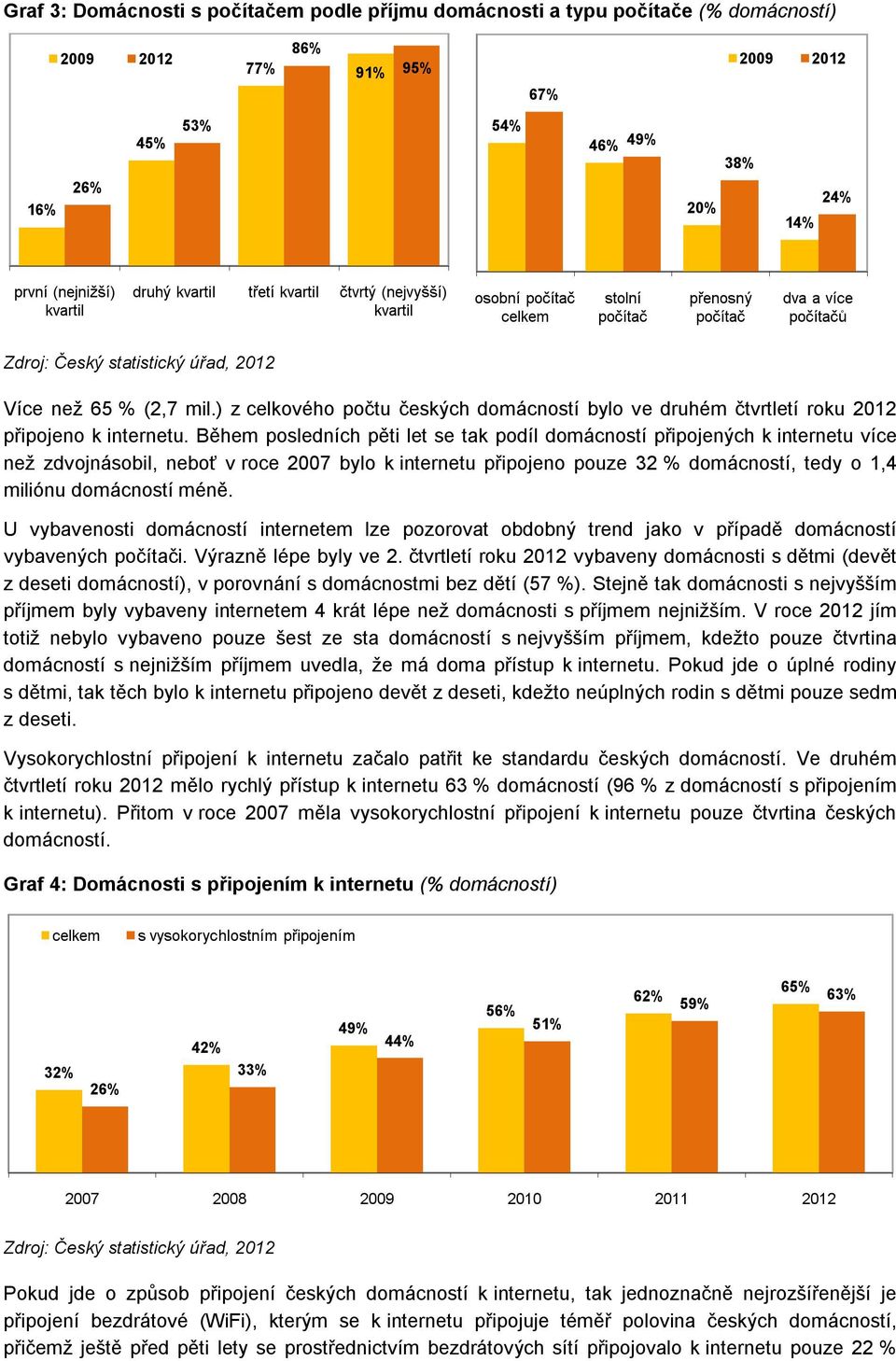 ) z celkového počtu českých domácností bylo ve druhém čtvrtletí roku 2012 připojeno k internetu.