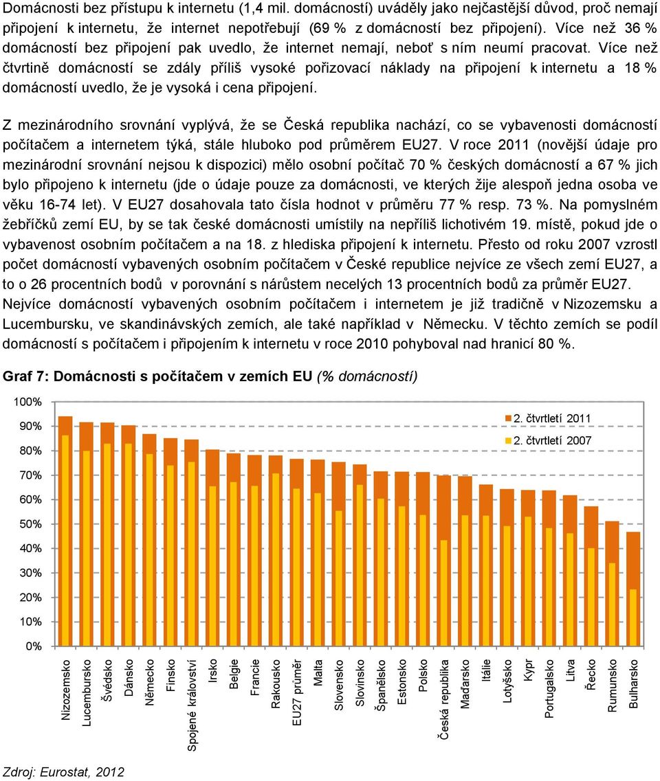 Více než čtvrtině domácností se zdály příliš vysoké pořizovací náklady na připojení k internetu a 18 % domácností uvedlo, že je vysoká i cena připojení.