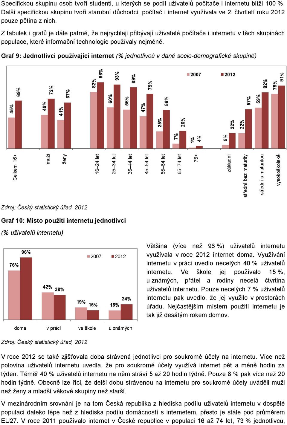 Z tabulek i grafů je dále patrné, že nejrychleji přibývají uživatelé počítače i internetu v těch skupinách populace, které informační technologie používaly nejméně.