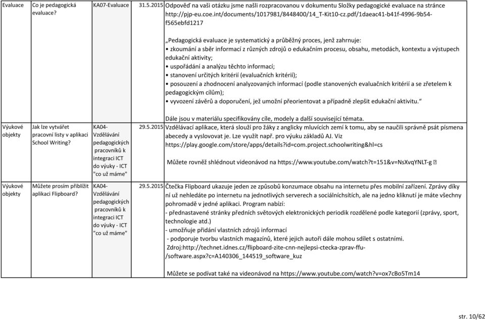 výstupch dukační aktivity; uspořádání a analýzu těchto informací; stanovní určitých kritérií (valuačních kritérií); posouzní a zhodnocní analyzovaných informací (podl stanovných valuačních kritérií a