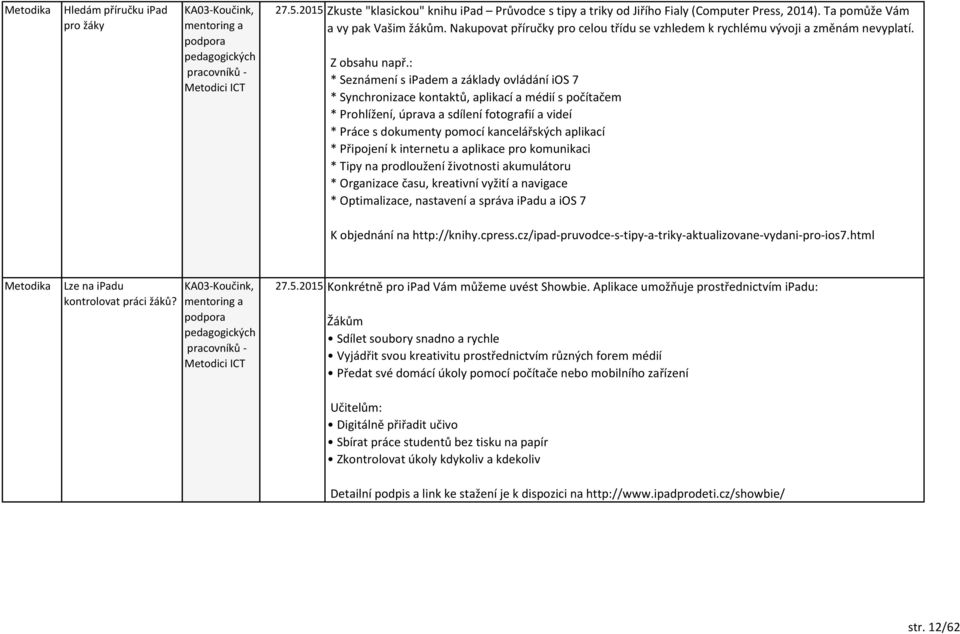: * Sznámní s ipadm a základy ovládání ios 7 * Synchronizac kontaktů, aplikací a médií s počítačm * Prohlížní, úprava a sdílní fotografií a vidí * Prác s dokumnty pomocí kanclářských aplikací *
