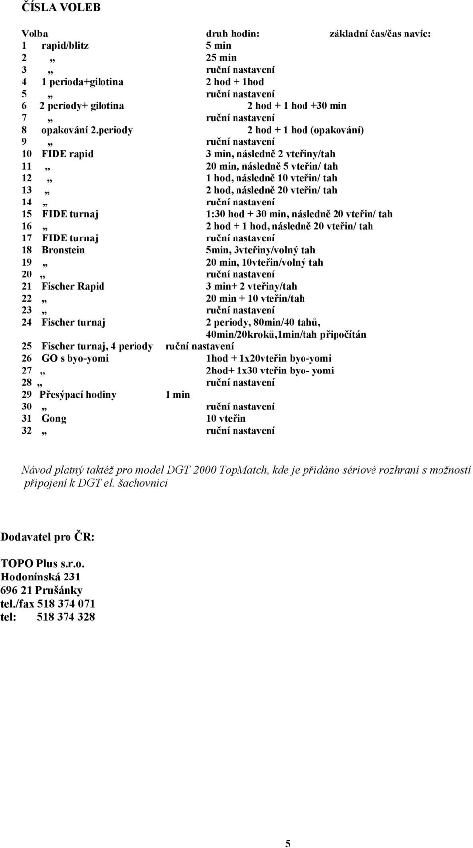 periody 2 hod + 1 hod (opakování) 9 ruční nastavení 10 FIDE rapid 3 min, následně 2 vteřiny/tah 11 20 min, následně 5 vteřin/ tah 12 1 hod, následně 10 vteřin/ tah 13 2 hod, následně 20 vteřin/ tah