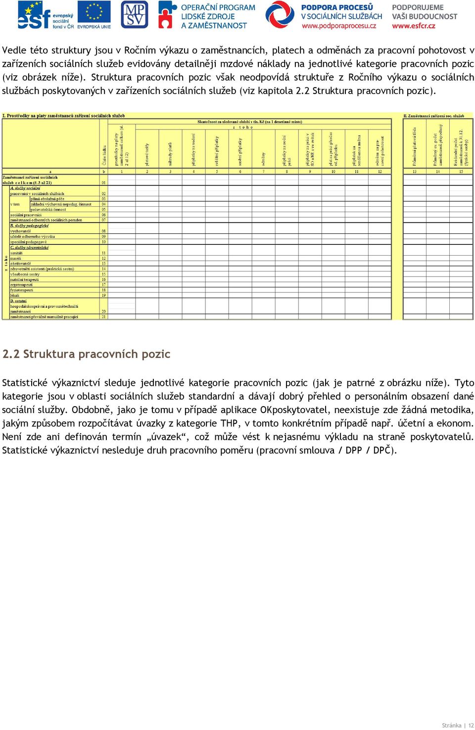 2 Struktura pracovních pozic). 2.2 Struktura pracovních pozic Statistické výkaznictví sleduje jednotlivé kategorie pracovních pozic (jak je patrné z obrázku níže).