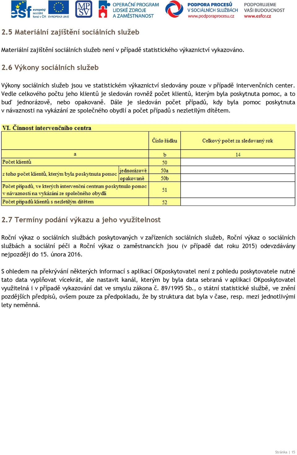 Vedle celkového počtu jeho klientů je sledován rovněž počet klientů, kterým byla poskytnuta pomoc, a to buď jednorázově, nebo opakovaně.