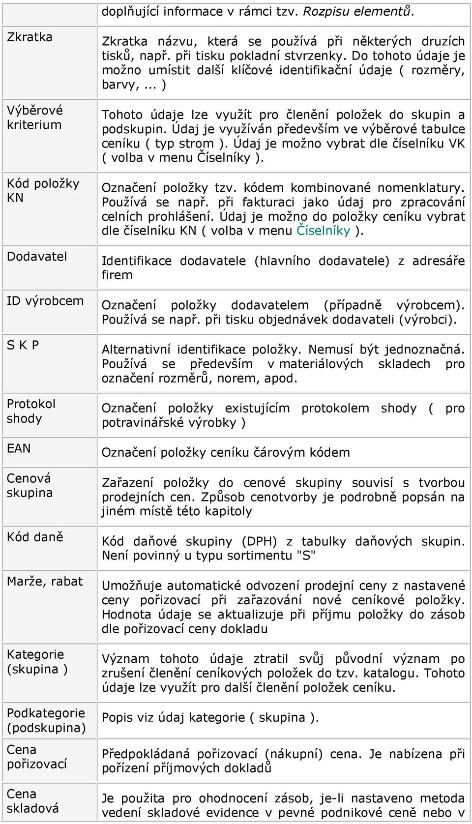 Údaj je využíván především ve výběrové tabulce ceníku ( typ strom ). Údaj je možno vybrat dle číselníku VK ( volba v menu Číselníky ). Označení položky tzv. kódem kombinované nomenklatury.