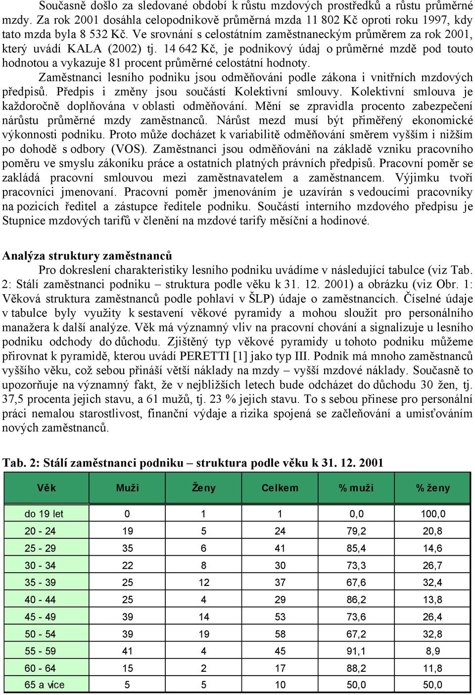 14 642 Kč, je podnikový údaj o průměrné mzdě pod touto hodnotou a vykazuje 81 procent průměrné celostátní hodnoty.