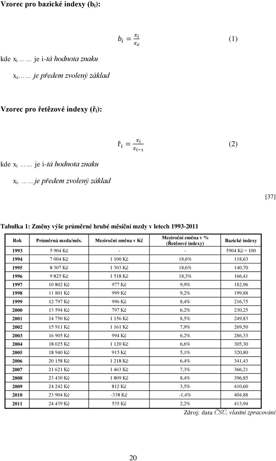 Meziroční změna v Kč Meziroční změna v % (Řetězové indexy) Bazické indexy 1993 5 904 Kč - - 5904 Kč = 100 1994 7 004 Kč 1 100 Kč 18,6% 118,63 1995 8 307 Kč 1 303 Kč 18,6% 140,70 1996 9 825 Kč 1 518