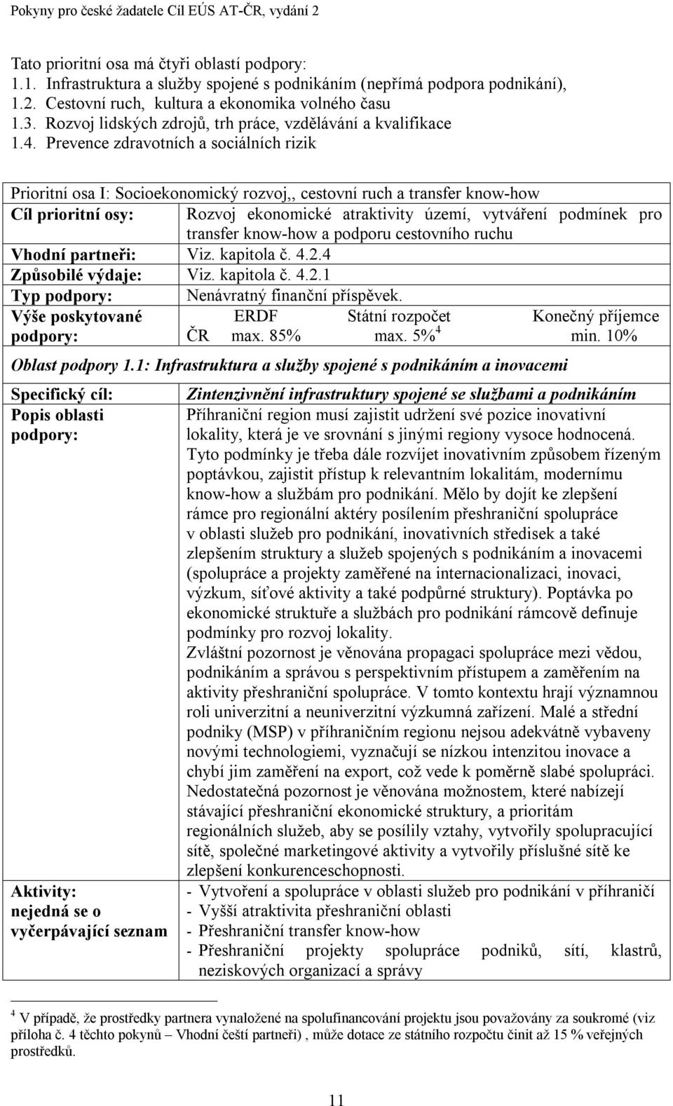 Prevence zdravotních a sociálních rizik Prioritní osa I: Socioekonomický rozvoj,, cestovní ruch a transfer know-how Cíl prioritní osy: Rozvoj ekonomické atraktivity území, vytváření podmínek pro