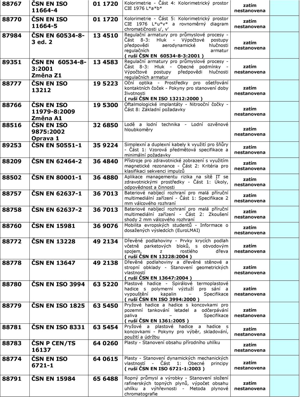 Kolorimetrie - Část 5: Kolorimetrický prostor CIE 1976 L*u*v* a rovnoměrný diagram chromatičnosti u', v' 13 4510 Regulační armatury pro průmyslové procesy - Část 8-3: Hluk - Výpočtové postupy