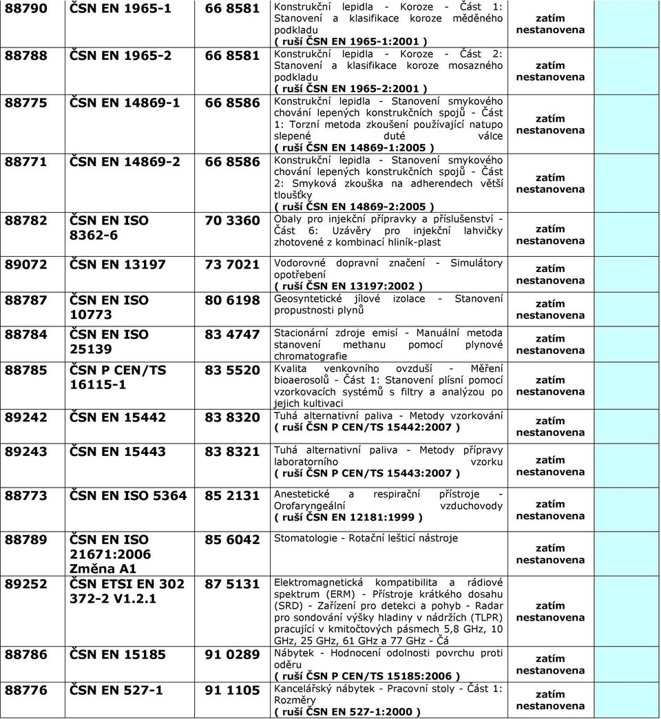 spojů - Část 1: Torzní metoda zkoušení používající natupo slepené duté válce ( ruší ČSN EN 14869-1:2005 ) 88771 ČSN EN 14869-2 66 8586 Konstrukční lepidla - Stanovení smykového chování lepených