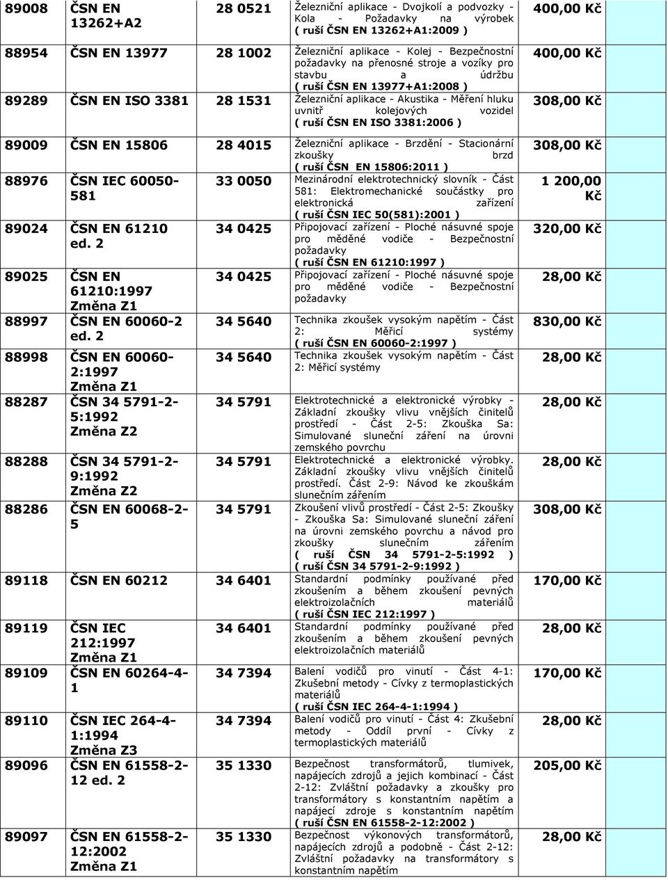 vozidel ( ruší ČSN EN ISO 3381:2006 ) 89009 ČSN EN 15806 28 4015 Železniční aplikace - Brzdění - Stacionární 88976 ČSN IEC 60050-581 89024 ČSN EN 61210 ed.