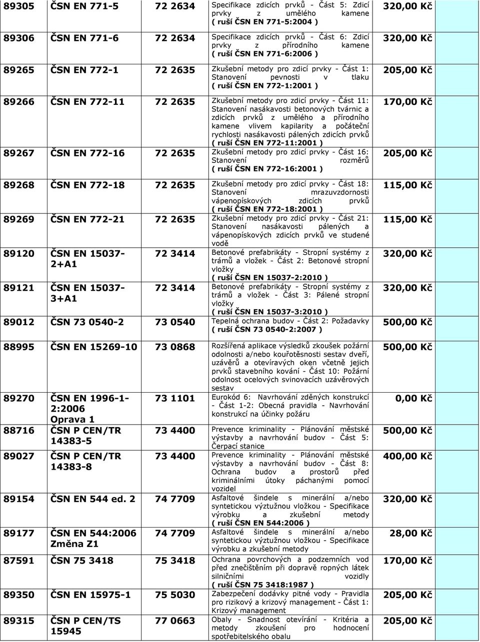 Zkušební metody pro zdicí prvky - Část 11: Stanovení nasákavosti betonových tvárnic a zdicích prvků z umělého a přírodního kamene vlivem kapilarity a počáteční rychlosti nasákavosti pálených zdicích