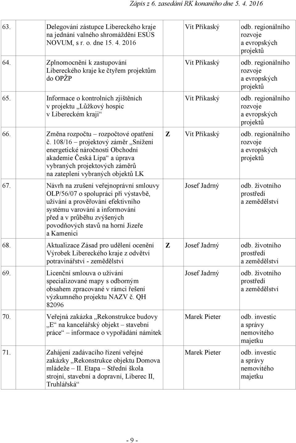 108/16 projektový záměr Snížení energetické náročnosti Obchodní akademie Česká Lípa a úprava vybraných projektových záměrů na zateplení vybraných objektů LK 67.