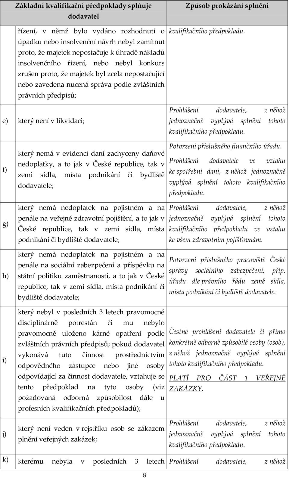 kvalifikačního předpokladu. Prohlášení dodavatele, z něhož jednoznačně vyplývá splnění tohoto kvalifikačního předpokladu.