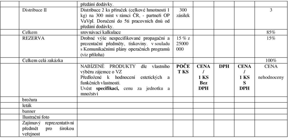 v souladu s Komunikačními plány operačních programů (viz příloha) 15 % z 5000 000 15% Celkem celá zakázka 100% NABÍZENÉ PRODUKTY dle vlastního POČE CENA CENA CENA výběru zájemce