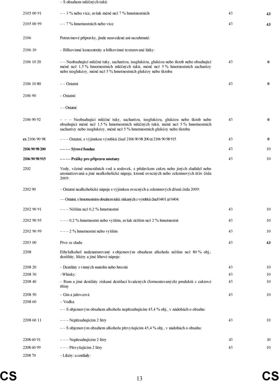 méně než 5 % hmotnostních sacharózy nebo isoglukózy, méně než 5 % hmotnostních glukózy nebo škrobu 43 0 2106 10 80 Ostatní 43 0 2106 90 Ostatní: Ostatní: 2106 90 92 Neobsahující mléčné tuky,