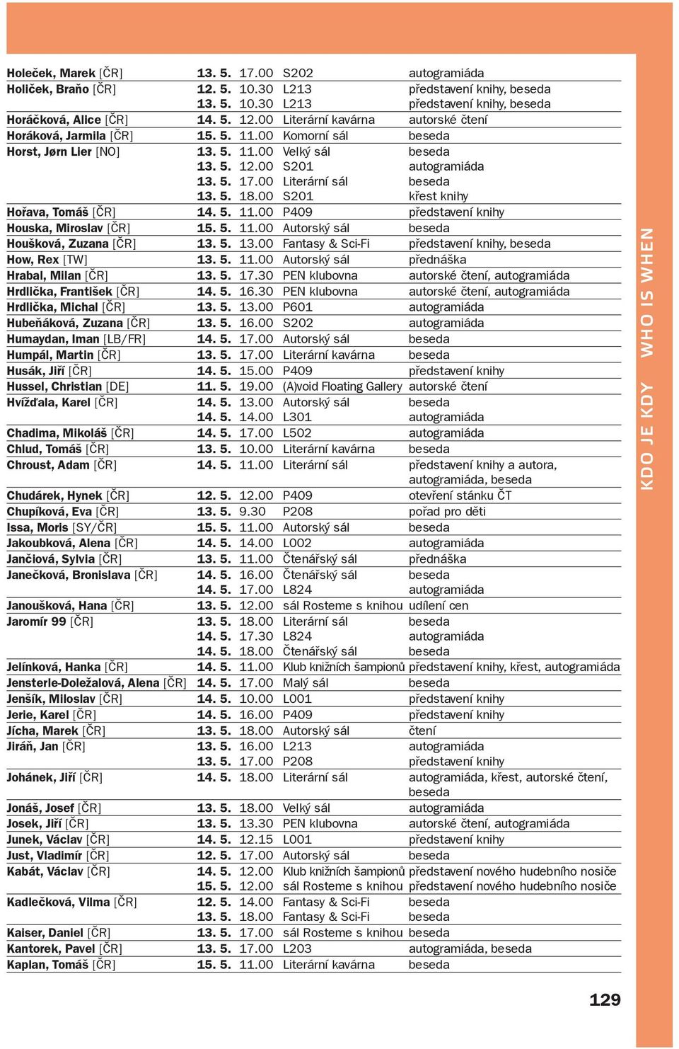 5. 11.00 Autorský sál beseda Houšková, Zuzana [ČR] 13. 5. 13.00 Fantasy & Sci-Fi představení knihy, beseda How, Rex [TW] 13. 5. 11.00 Autorský sál přednáška Hrabal, Milan [ČR] 13. 5. 17.