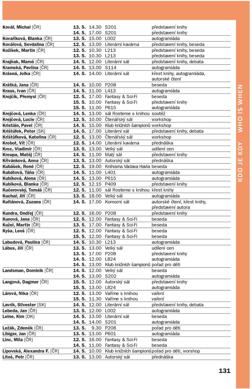 5. 14.00 Literární sál křest knihy, autogramiáda, autorské čtení Krátká, Jana [ČR] 14. 5. 10.00 P208 beseda Kraus, Ivan [ČR] 14. 5. 11.00 L413 autogramiáda Krejčík, Přemysl [ČR] 12. 5. 17.