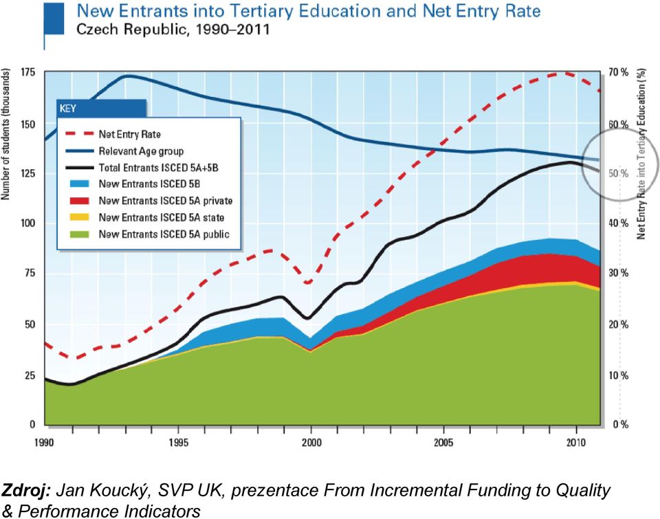 Incremental Funding to