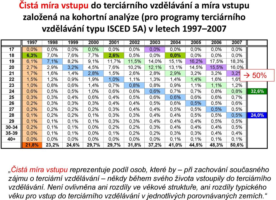 2,7% 2,9% 3,2% 4,5% 7,6% 10,2% 12,1% 13,1% 14,5% 15,5% 16,0% 21 1,7% 1,6% 1,4% 2,8% 1,5% 2,6% 2,8% 2,9% 3,2% 3,2% 3,2% 34,9% 22 1,5% 1,2% 0,9% 1,9% 1,0% 1,1% 1,3% 1,4% 1,4% 1,6% 1,6% 23 1,0% 0,8%