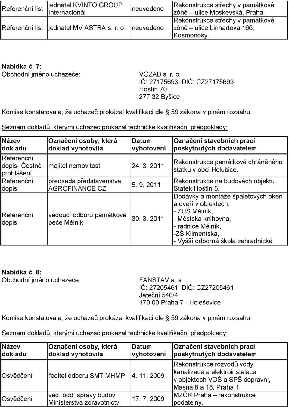IČ: 27175693, DIČ: CZ27175693 Hostín 70 277 32 Byšice Referenční dopis- Čestné prohlášení Referenční dopis Referenční dopis majitel nemovitosti 24. 3. 2011 předseda představenstva AGROFINANCE CZ vedoucí odboru památkové péče Mělník 5.