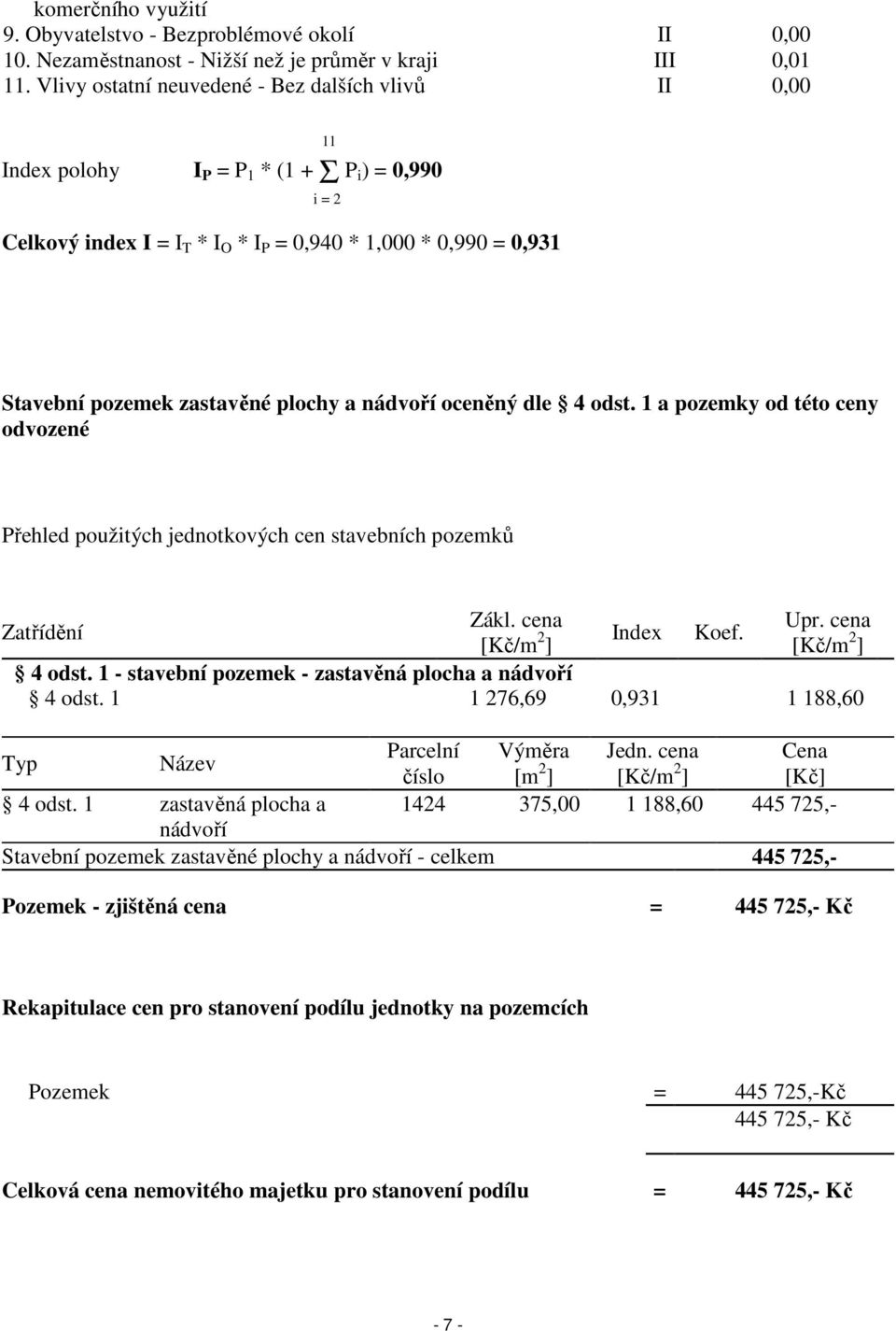 plochy a nádvoří oceněný dle 4 odst. 1 a pozemky od této ceny odvozené Přehled použitých jednotkových cen stavebních pozemků Zákl. cena Upr. cena Zatřídění [Kč/m 2 Index Koef. ] [Kč/m 2 ] 4 odst.