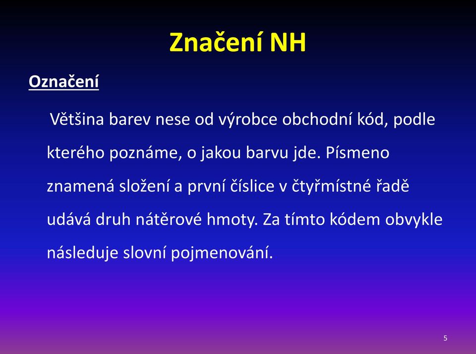 Písmeno znamená složení a první číslice v čtyřmístné řadě