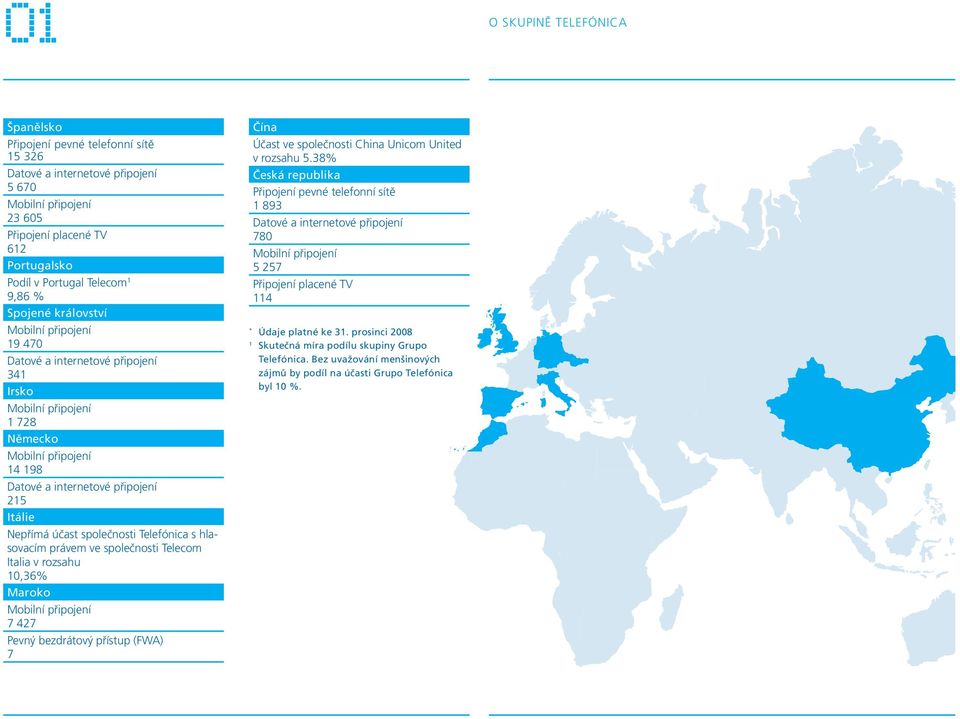 společnosti Telefónica s hlasovacím právem ve společnosti Telecom Italia v rozsahu 10,36% Maroko Mobilní připojení 7 427 Pevný bezdrátový přístup (FWA) 7 Čína Účast ve společnosti China Unicom United
