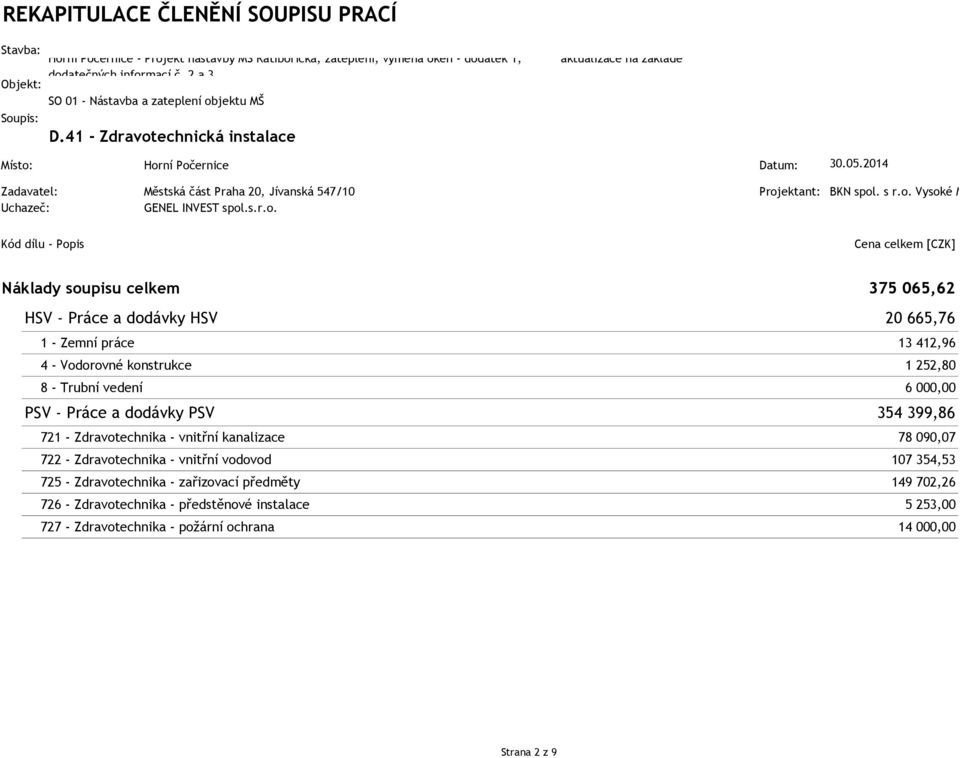 2014 Zadavatel: Městská část Praha 20, Jívanská 547/10 Proj